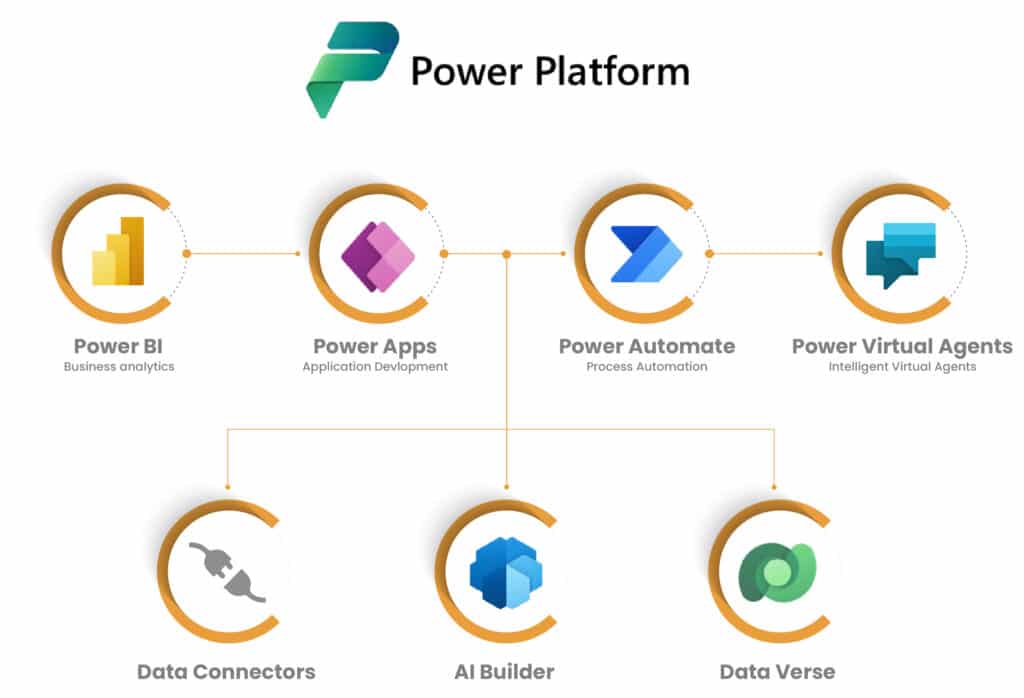 infografía power plataform