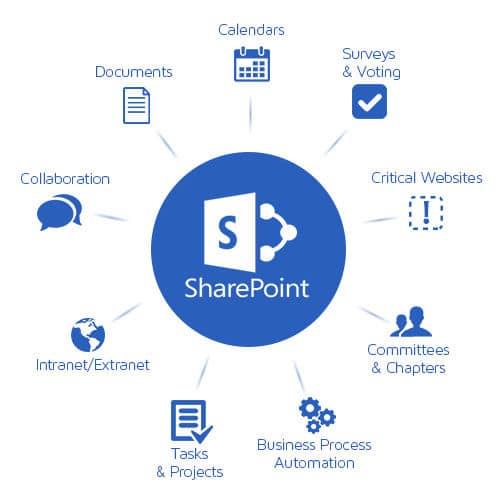 Optimización de SharePoint: Mejores Prácticas para Gestionar Contenido en la Nube